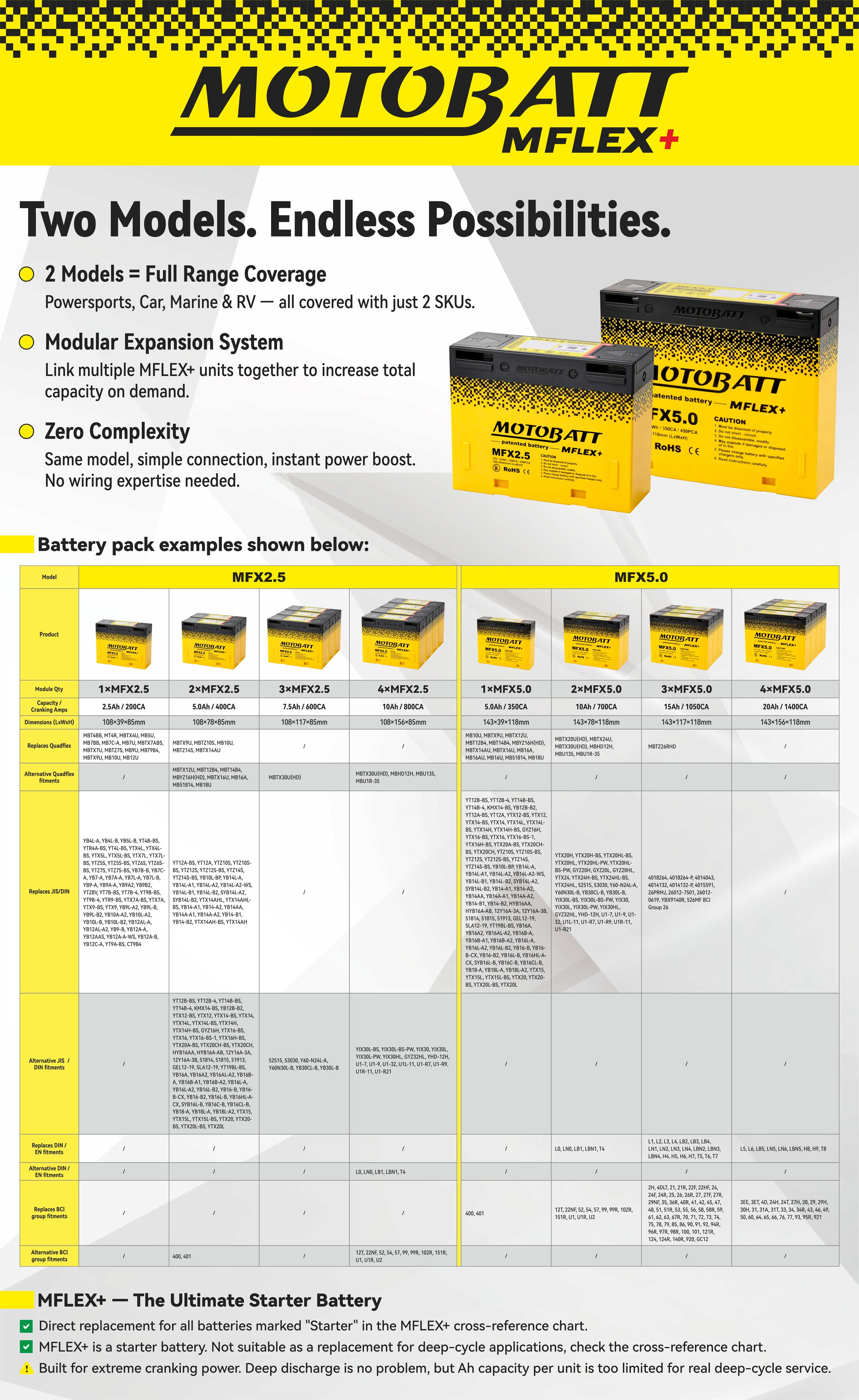 Motobatt MFLEX+ pack configurations with capacity, cranking amps and replaced fitments